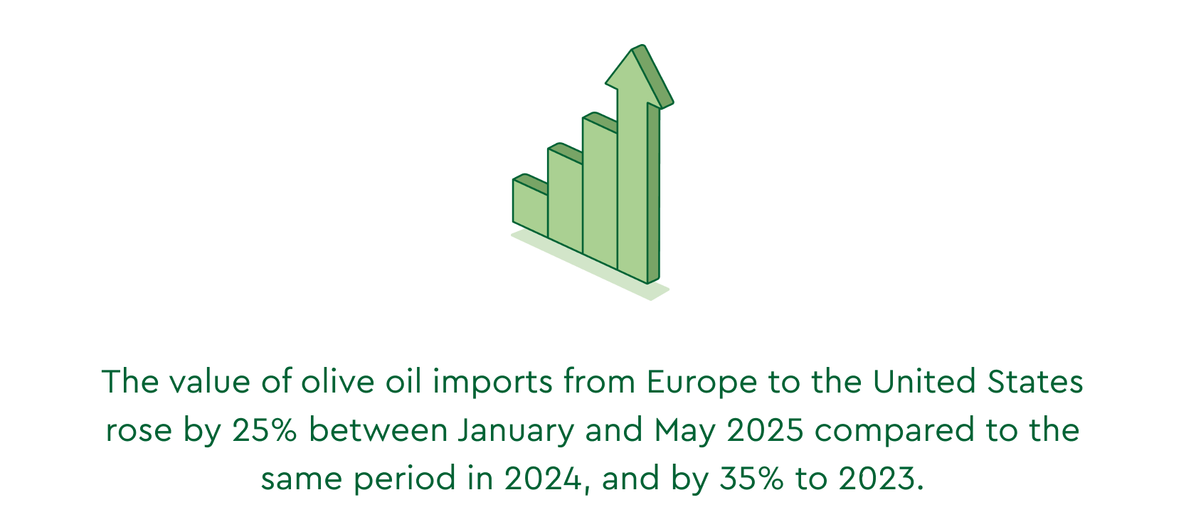 Olive Oil Market