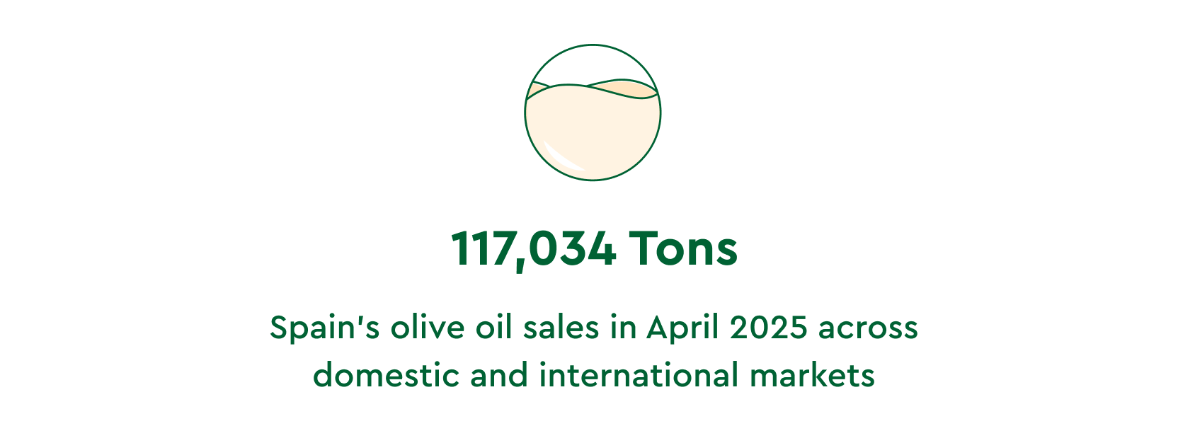Certified Origins Market Report